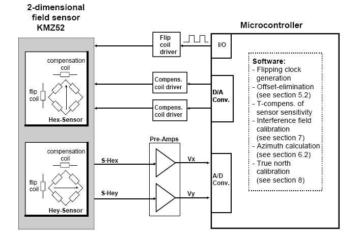 schematische opbouw