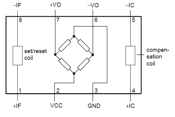 ic config