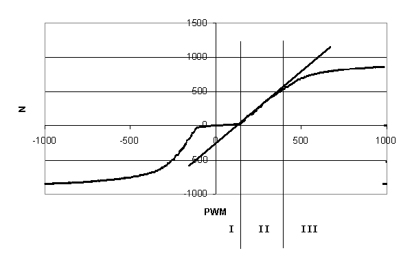 motoren karakteristiek